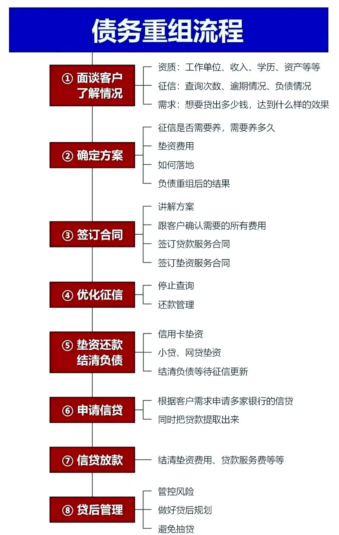 在铁岭，中小企业也可以债务重组吗？